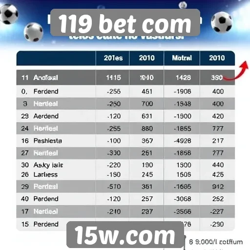Comparativo de bônus oferecidos por 119 bet com